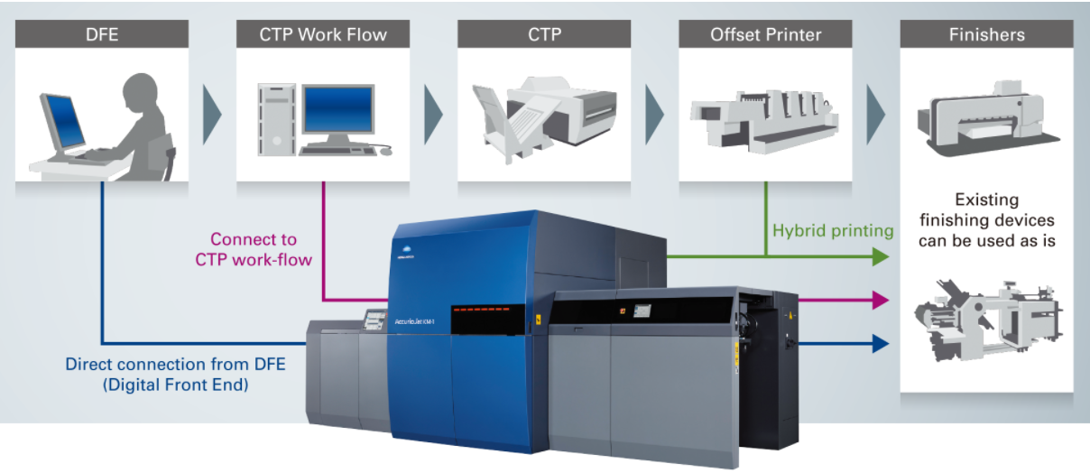 Icon Article KM 1 workflow