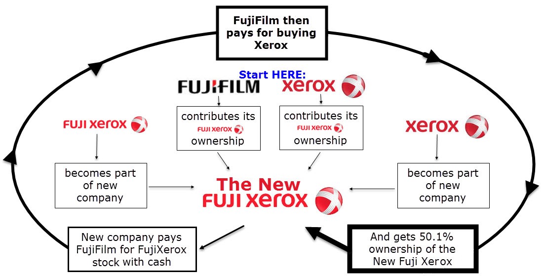 New Fuji Xerox Graph