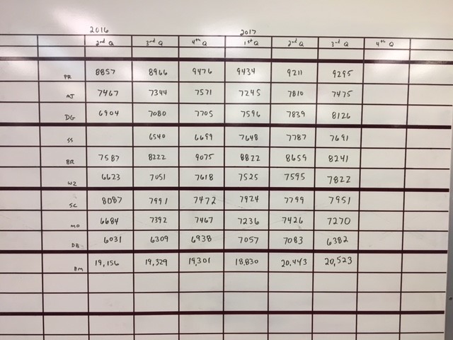 Sid Chart