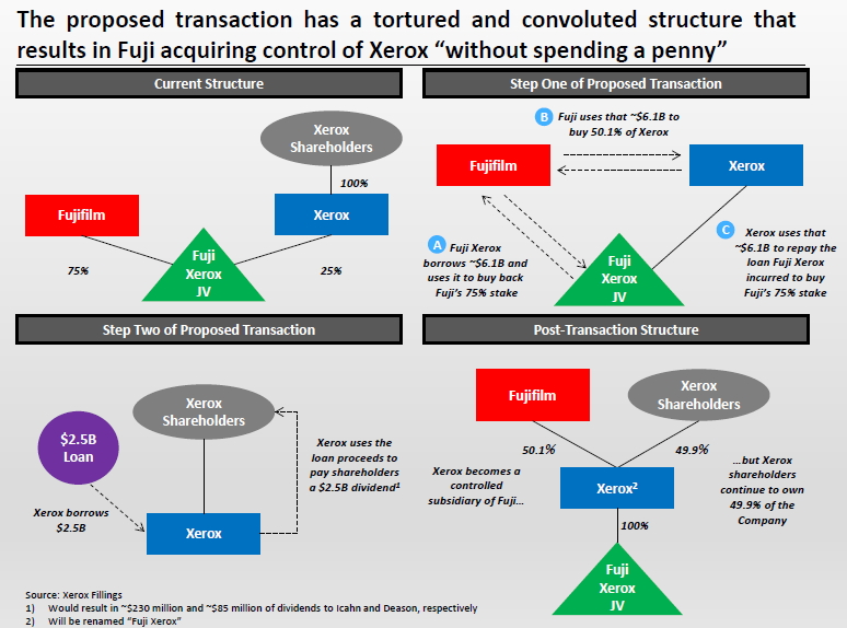 Tortured Transaction chart