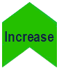 Increase